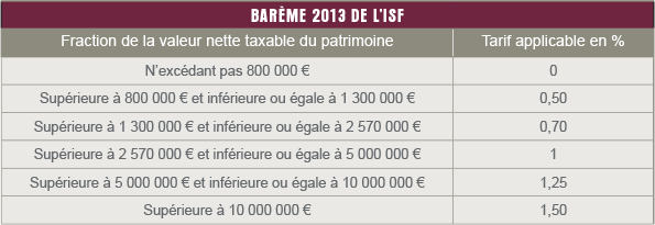 tbx_bareme-2013-ISF