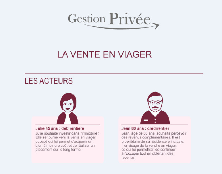 Infographie La Vente En Viager Gestion Privee Caisse D Epargne