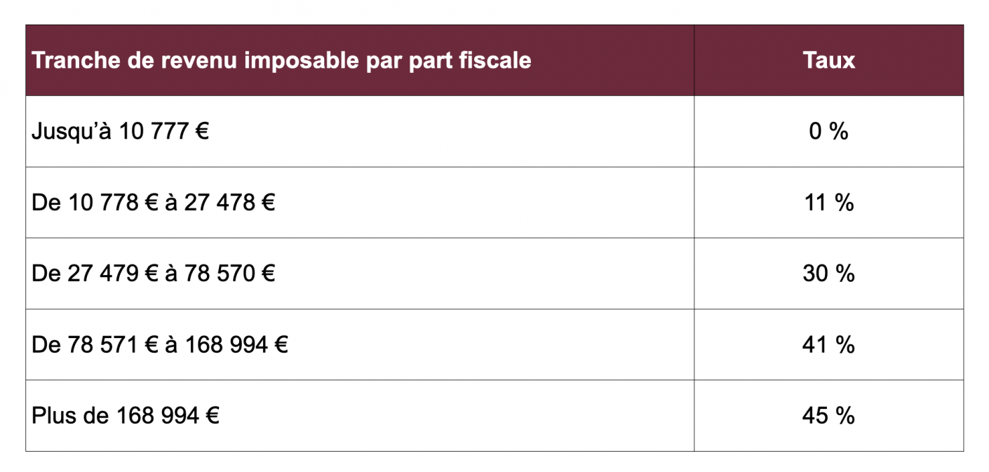 Quelles Nouveautés Fiscales En 2023 Stéphane Galliez Patrimoine